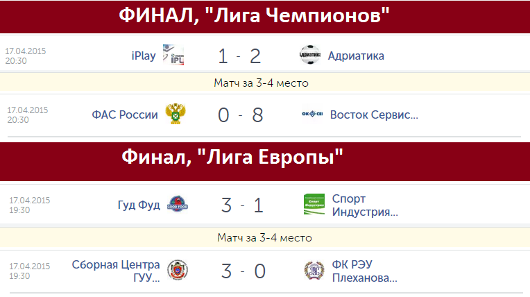Адриатика – победитель Лиги United Soccer